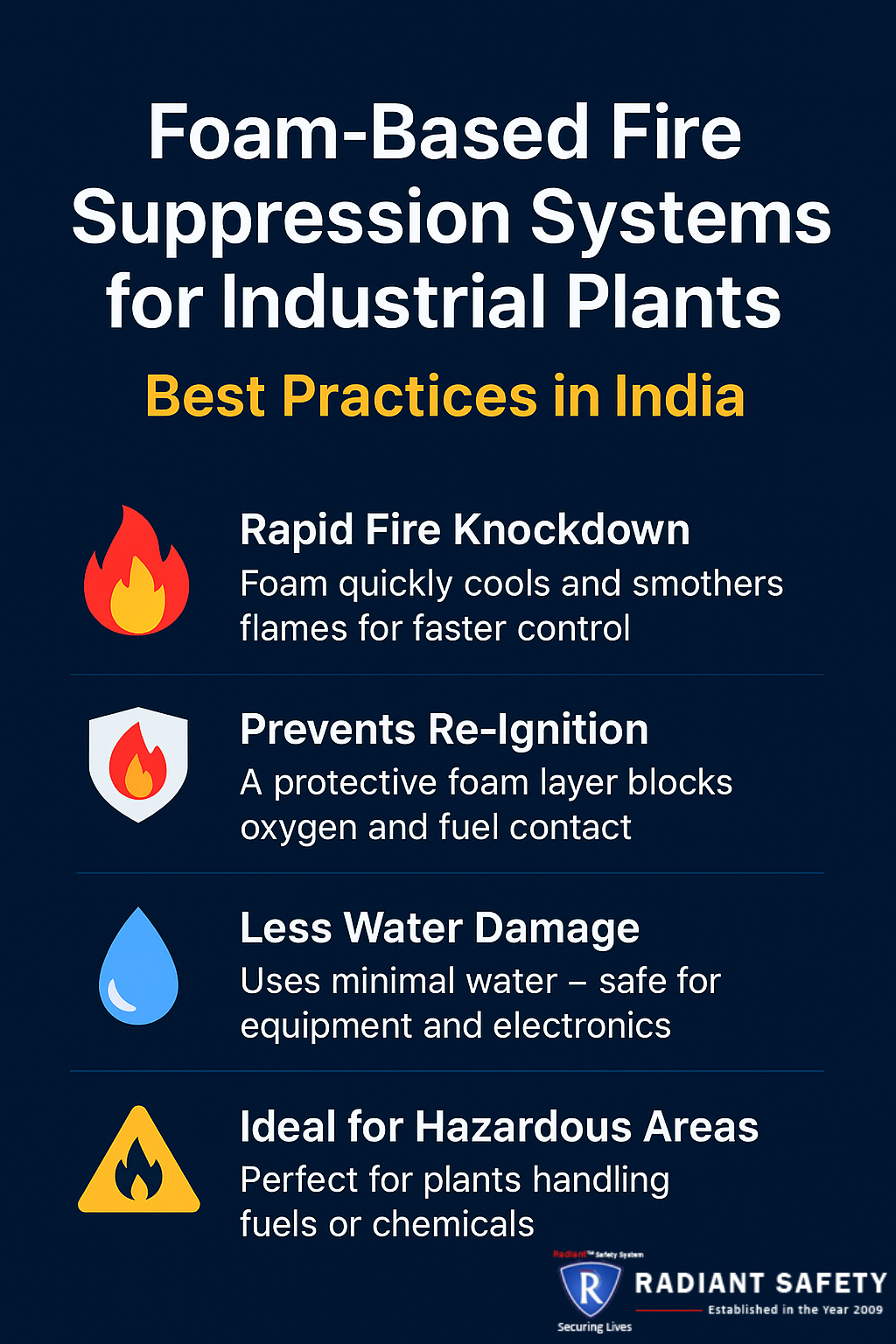 Foam-Based Fire Suppression Systems for Industrial Plants: Best Practices in India