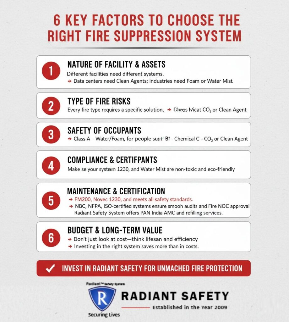How to Choose the Right Fire Suppression System for Your Facility ...